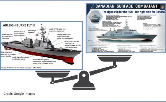 Canadian Surface Combatant Csc Canadian Naval Review